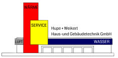 Hupe + Weikert Haus-und Gebudetechnik GmbH WASSER SERVICE WRME LUFT