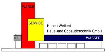 Hupe + Weikert Haus-und Gebudetechnik GmbH WASSER SERVICE WRME LUFT